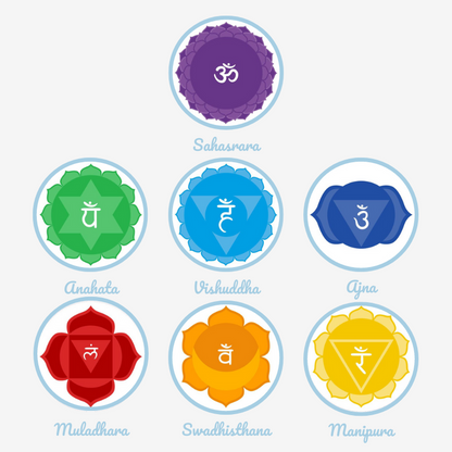 les 7 chakras